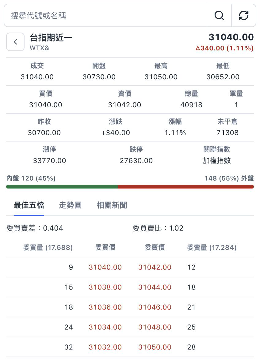yStock 台指期近一詳細資料，包含價格、五檔與市場資訊