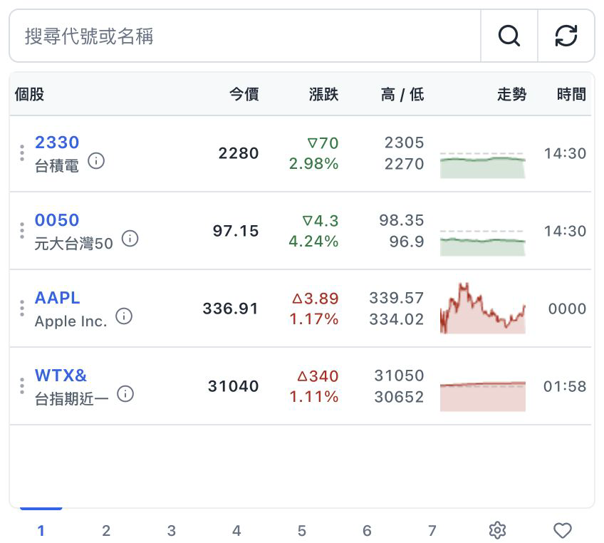 yStock 自選清單，顯示台積電、元大台灣 50、Apple 與台指期近一